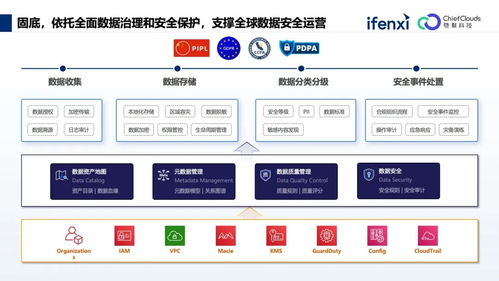 数据洞察与AI赋能 海外运营挑战的系统应对策略