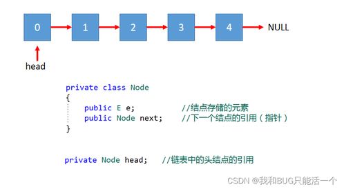从List到LinkedList 数据结构优化与链式存储在数据处理和存储服务中的应用