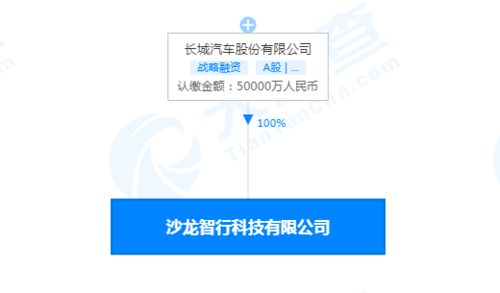 长城汽车成立智行科技公司 5亿注册资本加速智能转型
