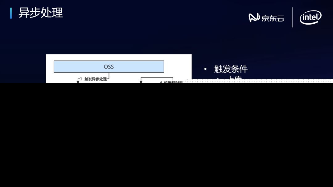 京东云端到端多媒体关键技术揭秘 数据处理与存储支持服务