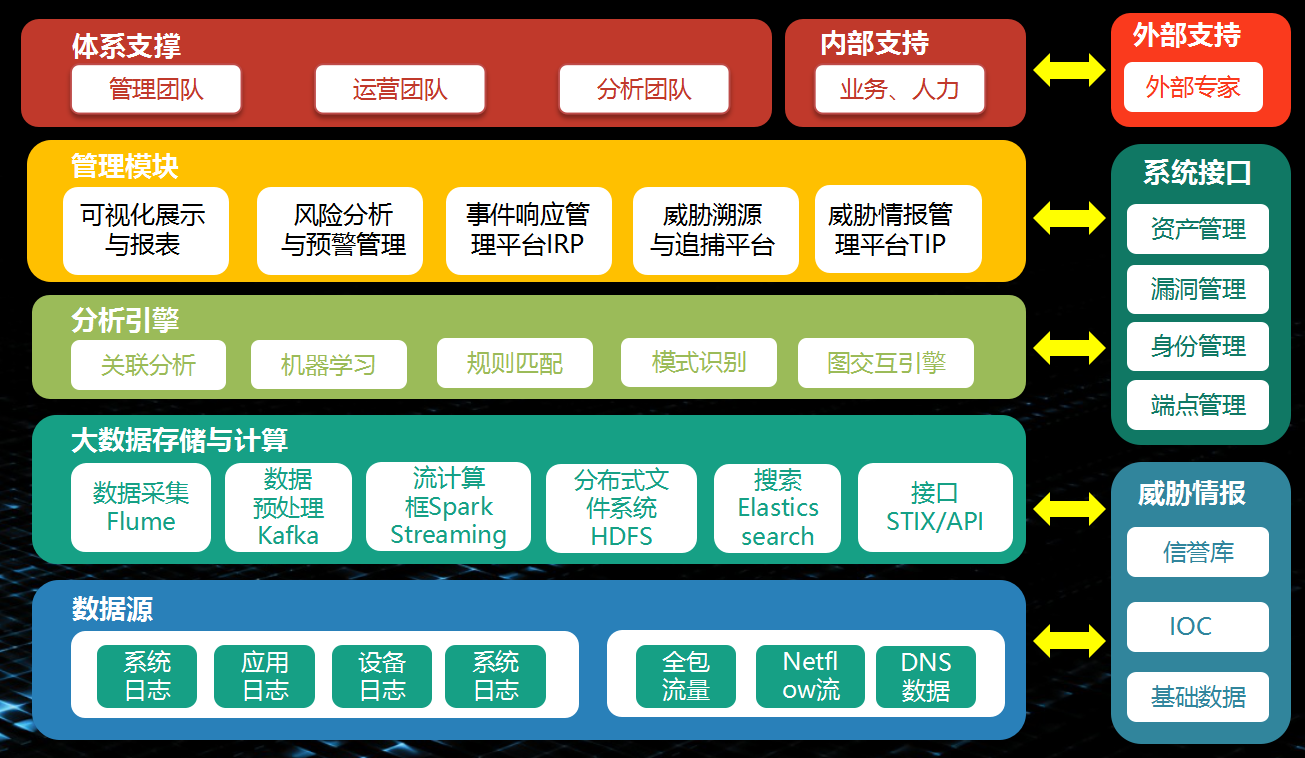 新一代SOC咨询与服务 数据处理与存储支持服务的革新之道