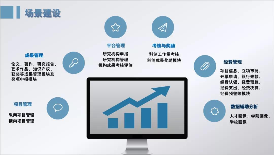 我校数字化改革结硕果 重塑数据服务新生态，驱动教育未来范式