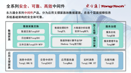 安全可靠25年巡礼之一 | 东方通TongWeb 与WebLogic、WebSphere旗鼓相当，全面支撑应用服务器国产化替代与数据服务