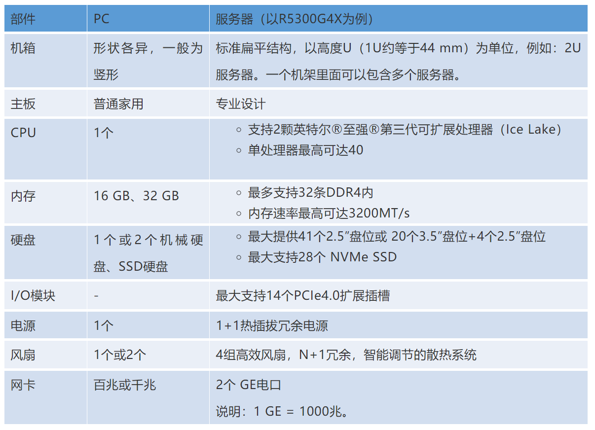 服务器 数据处理与存储的支柱，为何它总在崩溃？